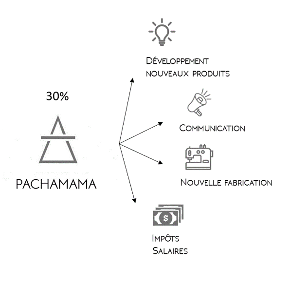 prix sac à dos pachamama